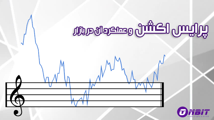 روش معامله با پرایس اکشن (Price Action)