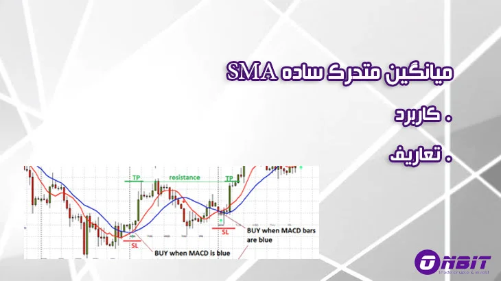 میانگین متحرک ساده SMA چیست