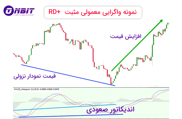 انواع واگرایی معمولی مثبت