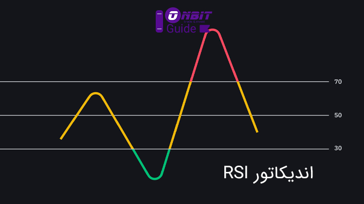 اندیکاتور RSI چیست؟