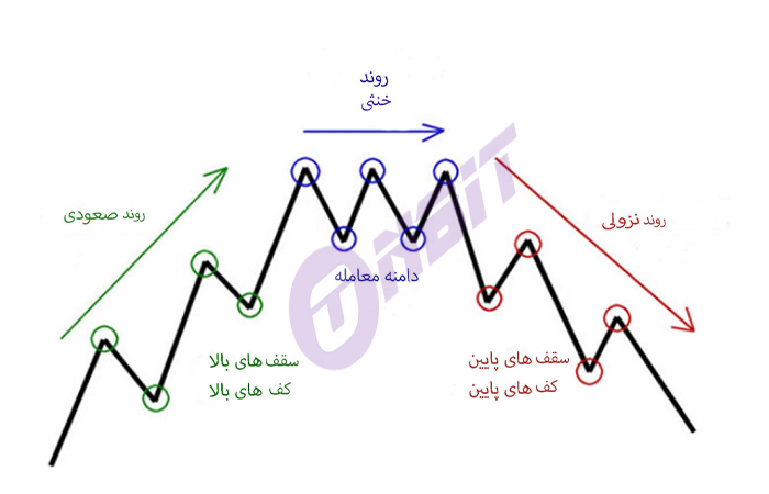 اتدیکاتور