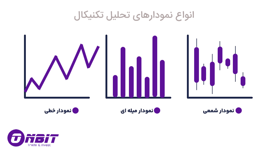 کندل استیک