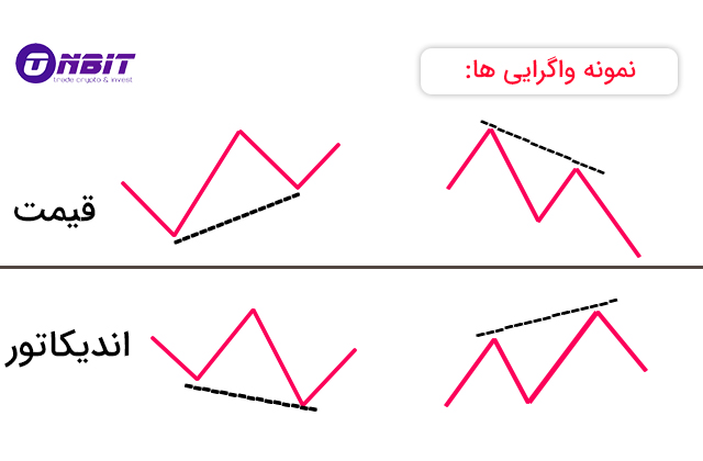 انواع واگرایی در تحلیل تکنیکال