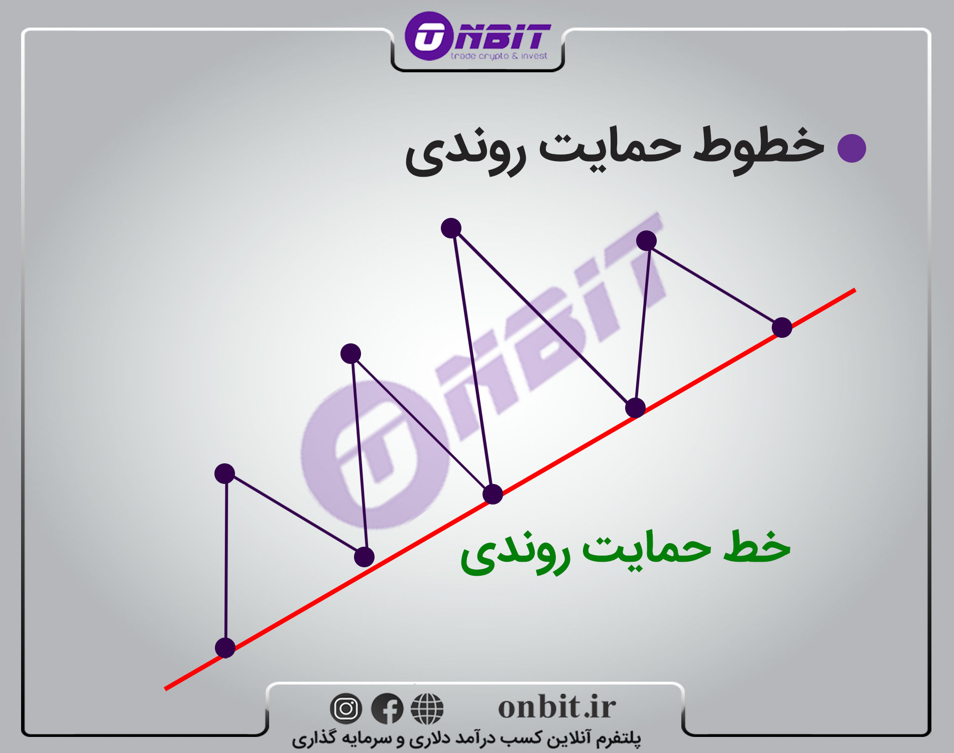 خط روند صعودی