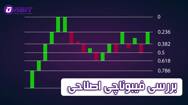 آموزش فیبوناچی اصلاحی (Fibonacci Retracement)