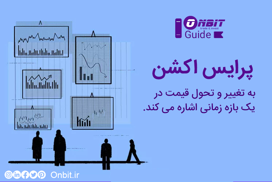 پرایس اکشن چیست