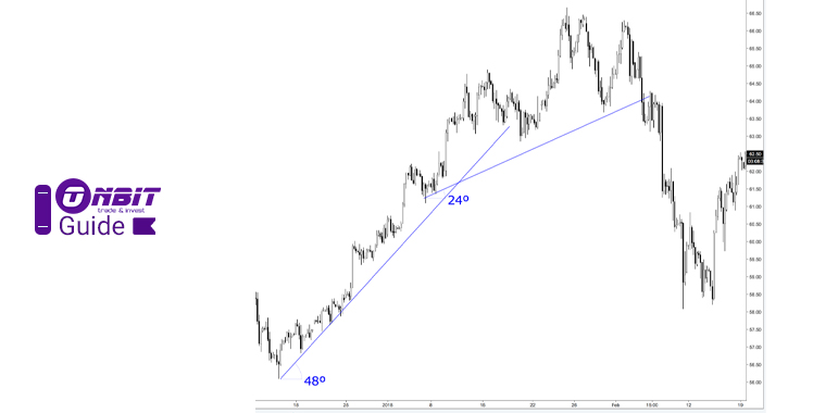 پرایس اکشن price action