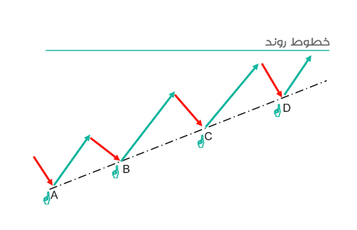 اندیکاتور