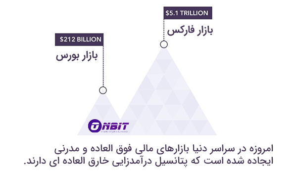 فارکس چیست