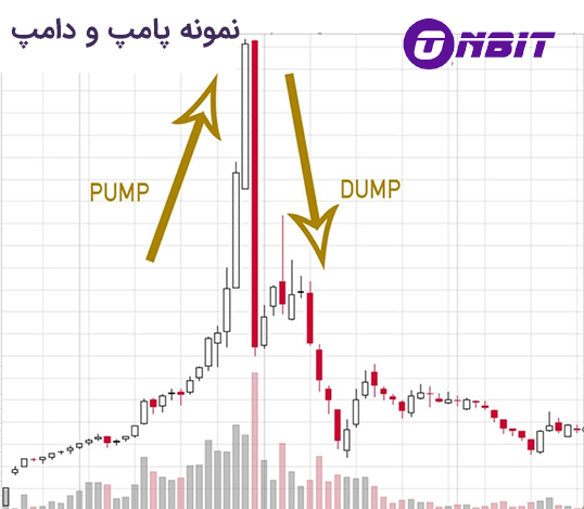 فیلتر پامپ ارز دیجیتال