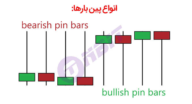 پین بار و انواع آن