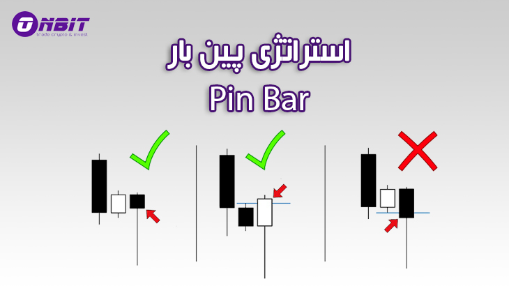 پین بار (pin bar) چیست و چگونه با پین بار معامله کنیم
