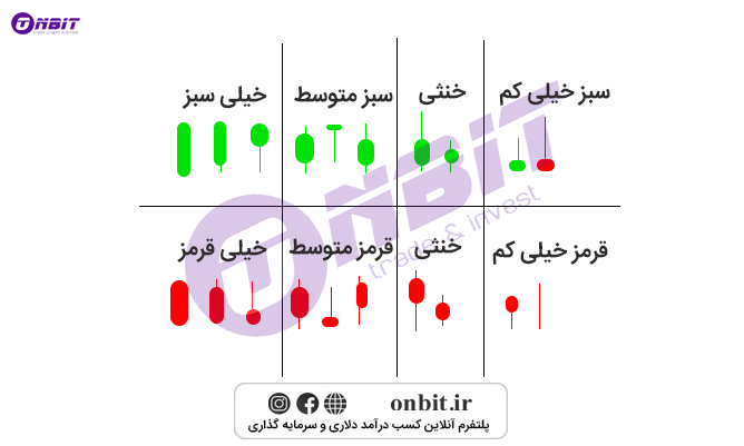 الگوی شمعی