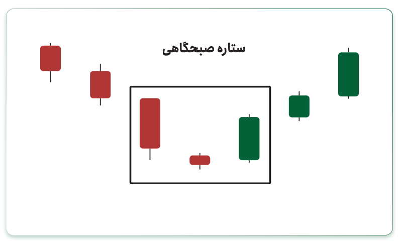 الگوی ستاره صبحگاهی (Morning Star)