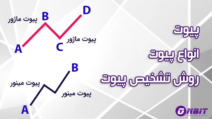 پیوت مینور و ماژور در تحلیل تکنیکال چیست