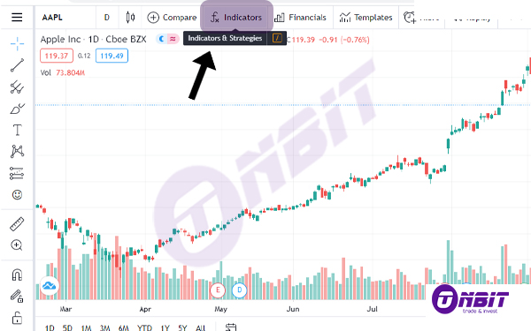 میانگین متحرک moving average