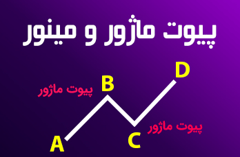 پیوت مینور و ماژور در تحلیل تکنیکال چیست