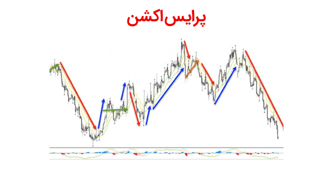 روش معامله با پرایس اکشن