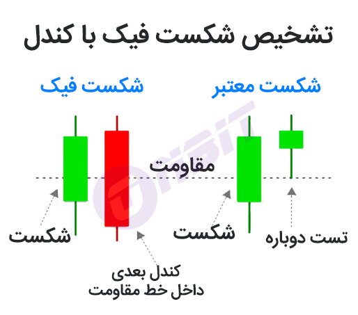 معاملات Breakout چیست؟