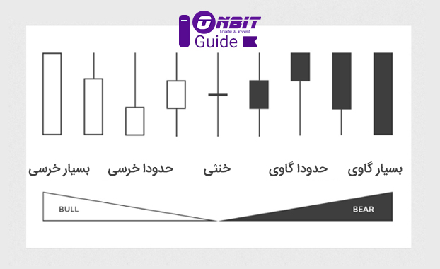 پرایس اکشن price action