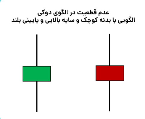 شمع ها یا کندل هایی با بدنه کوچک و سایه کوتاه 