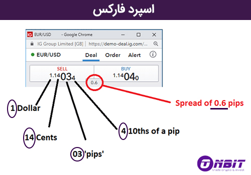 فارکس چیست