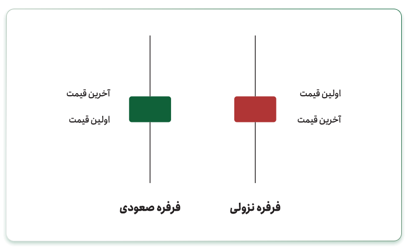 الگوی فرفره (Spinning Tops)