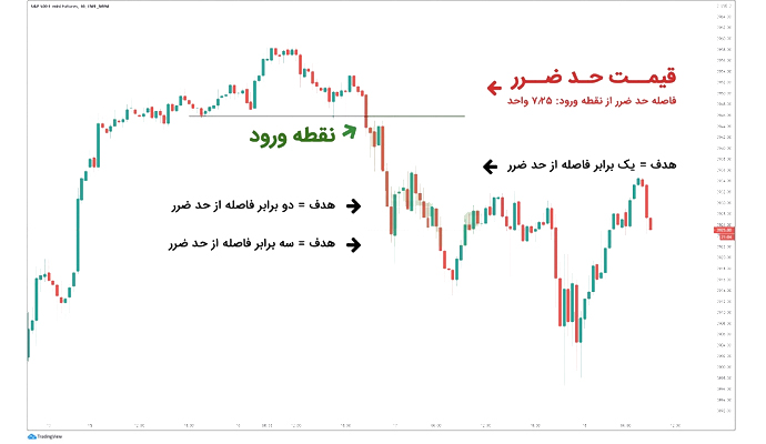 تارگت یا هدف قیمت چیست