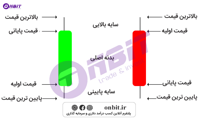 الگو شمعی