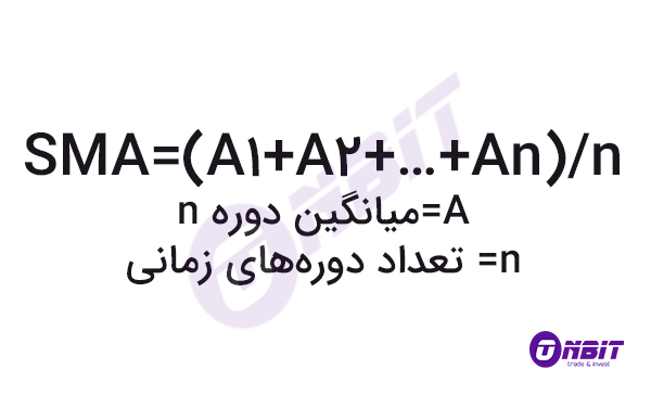 میانگین متحرک moving average