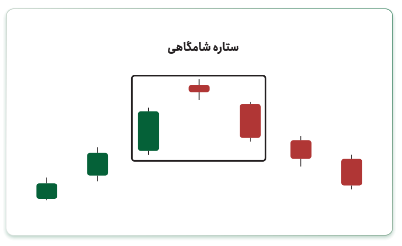 الگوی ستاره شامگاهی (Evening Star)