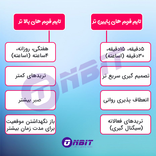 تایم فریم چیست